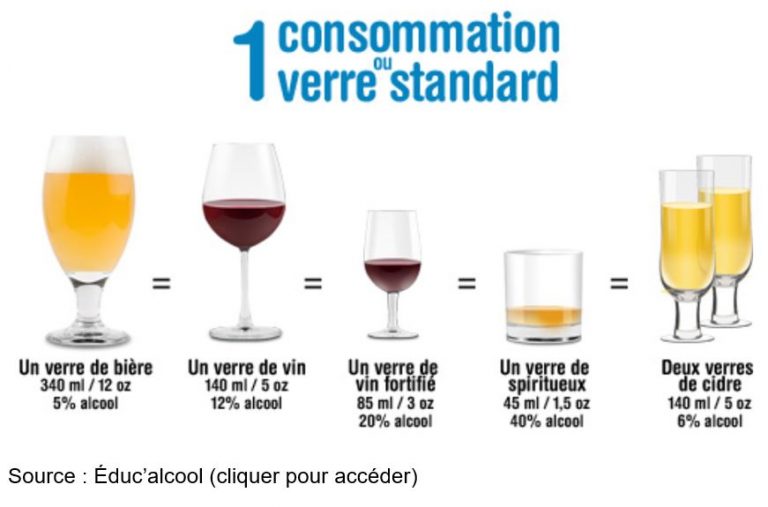 1.2 La boisson alcoolisée